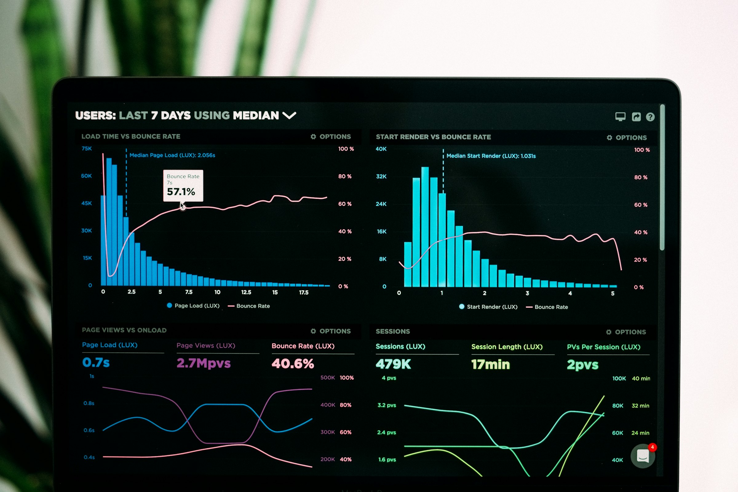 Clear performance analytics and rising KPI charts on a screen